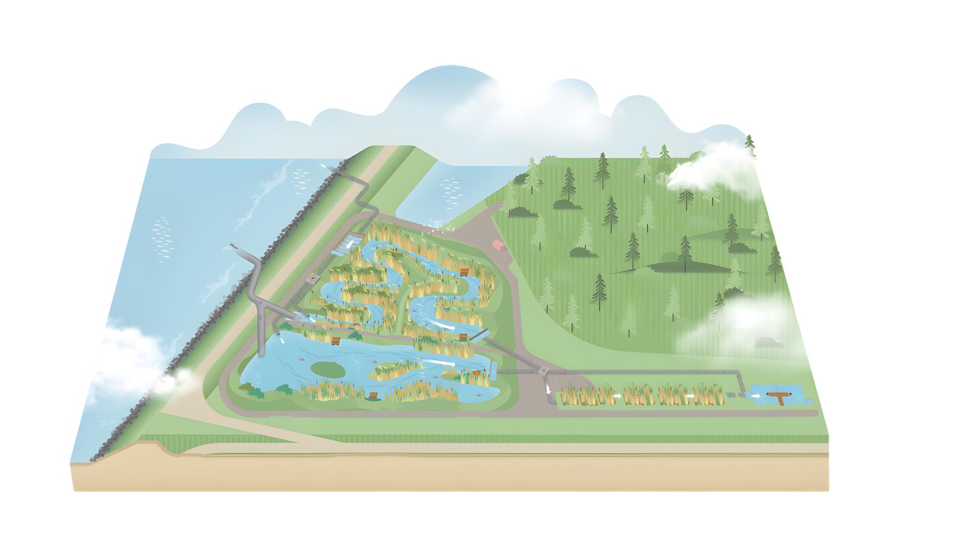 LIFE WATERSOURCE kaart